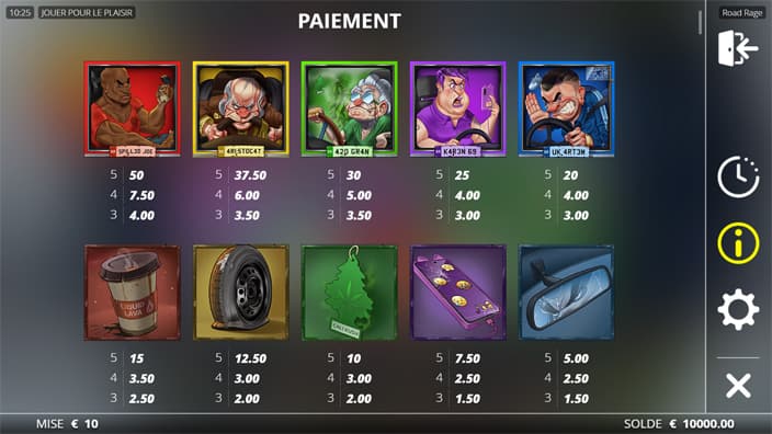 Road Rage slot paytable Road Rage slot paytable