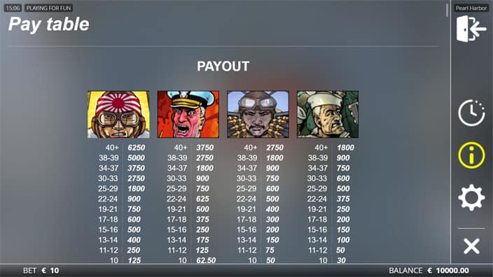 Pearl Harbor slot paytable Pearl Harbor slot paytable