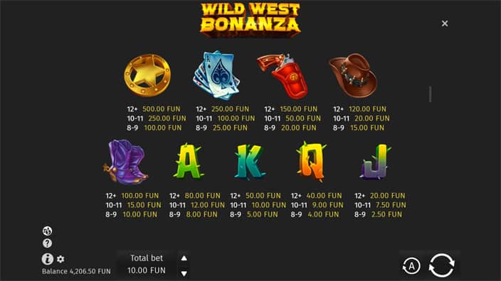 Wild West Bonanza slot paytable Wild-West-Bonanza-slot-paytable