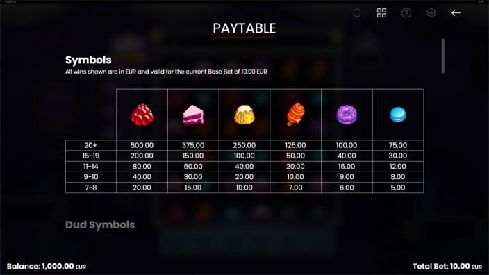 Rat King slot paytable Rat King slot paytable